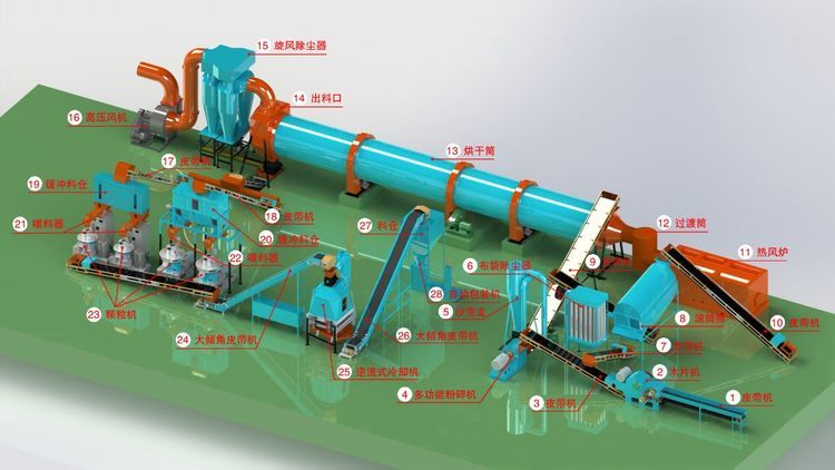 英國SEC定制的生物質顆粒機生產線成功交付 英國SEC定制的生物質顆粒機生產線成功交付