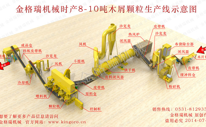 有機肥生產線 有機肥生產線