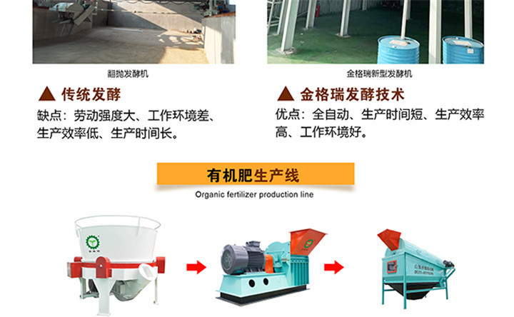 有機(jī)肥生產(chǎn)線