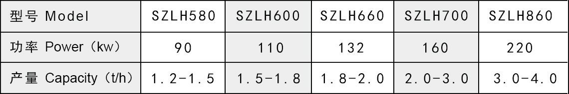 稻殼顆粒機產品參數 稻殼顆粒機產品參數